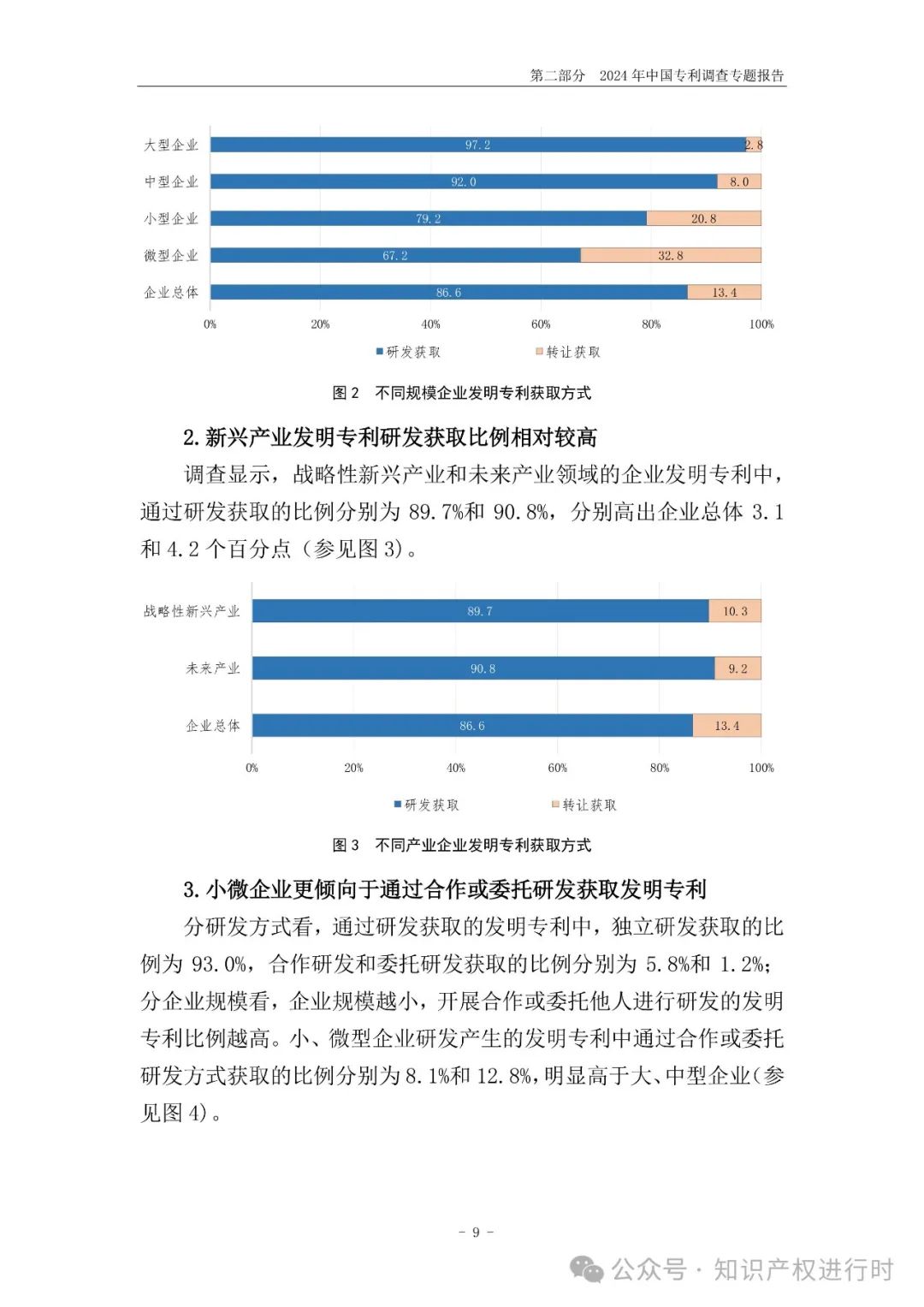 国知局:33.8%未产业化发明专利用于高企等企业资质认定或项目申报;14.8%用于职称评审、绩效考核|2024年中国专利调查报告