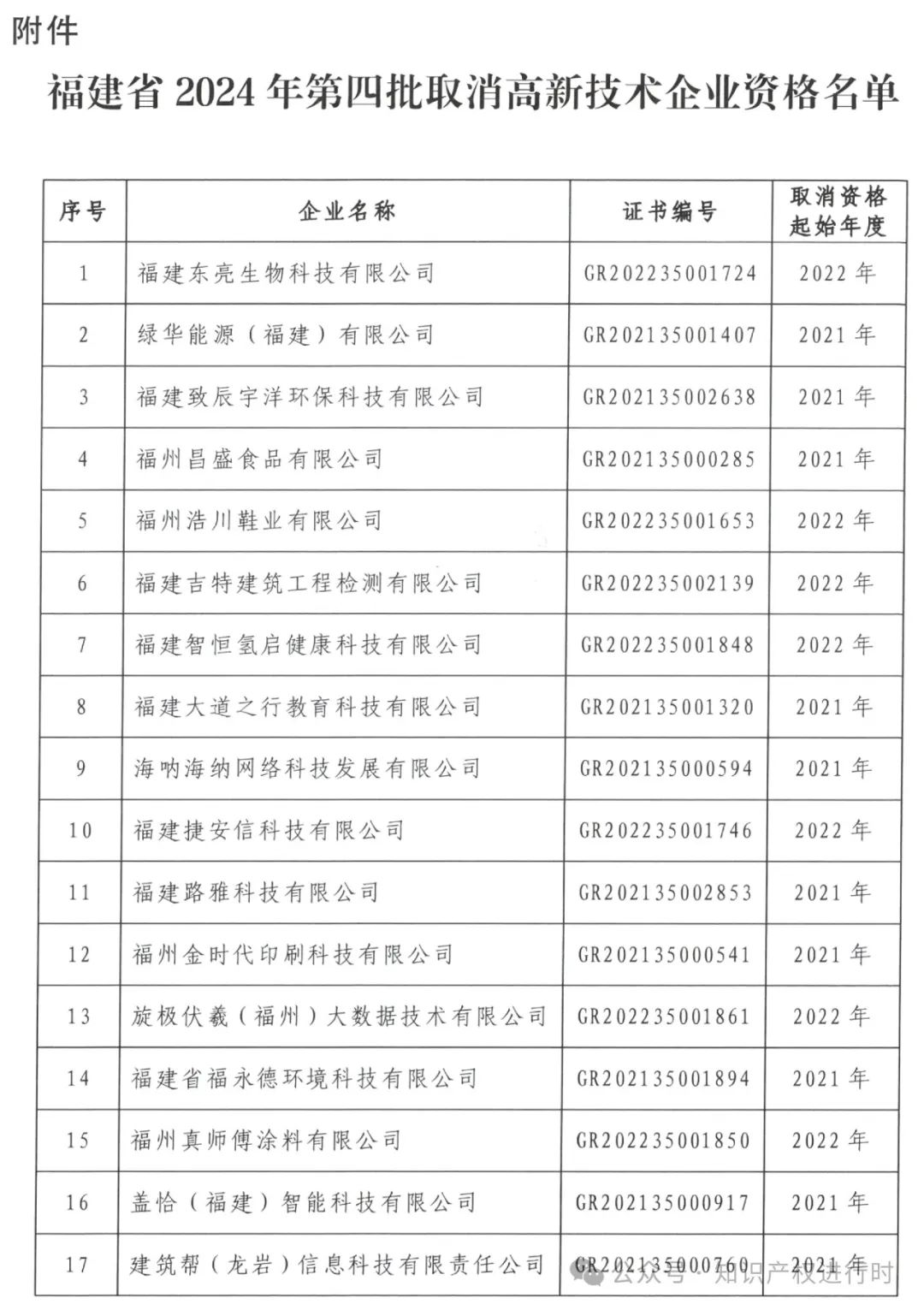 这些情形将被取消高企资格 | 严查! 取消1296家高新技术企业资格。追缴税收优惠和奖励资金
