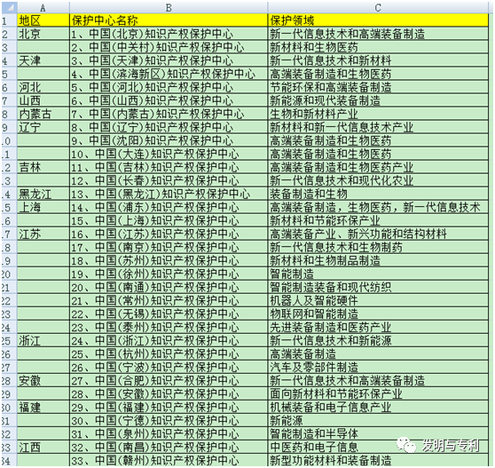 专利快速审查通道，发明两三个月出证书，具体操作流程简介