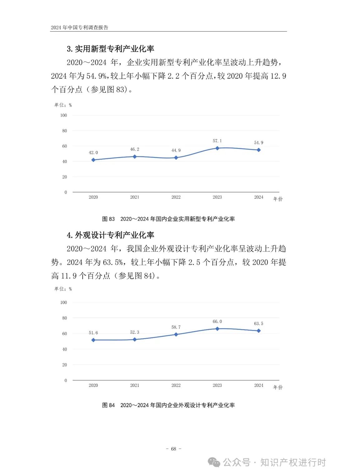 国知局:33.8%未产业化发明专利用于高企等企业资质认定或项目申报;14.8%用于职称评审、绩效考核|2024年中国专利调查报告