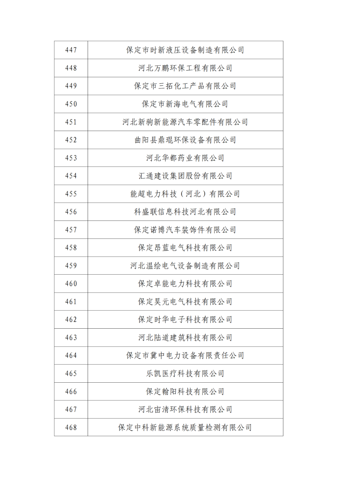 2263家单位被取消/暂停专利预审备案主体资格|附名单