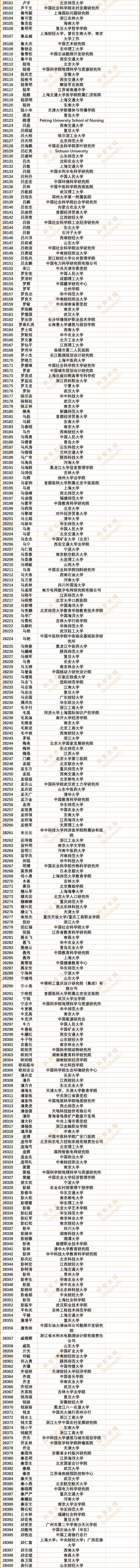 30186人!2024年度中国知网高被引学者Top1%全名单