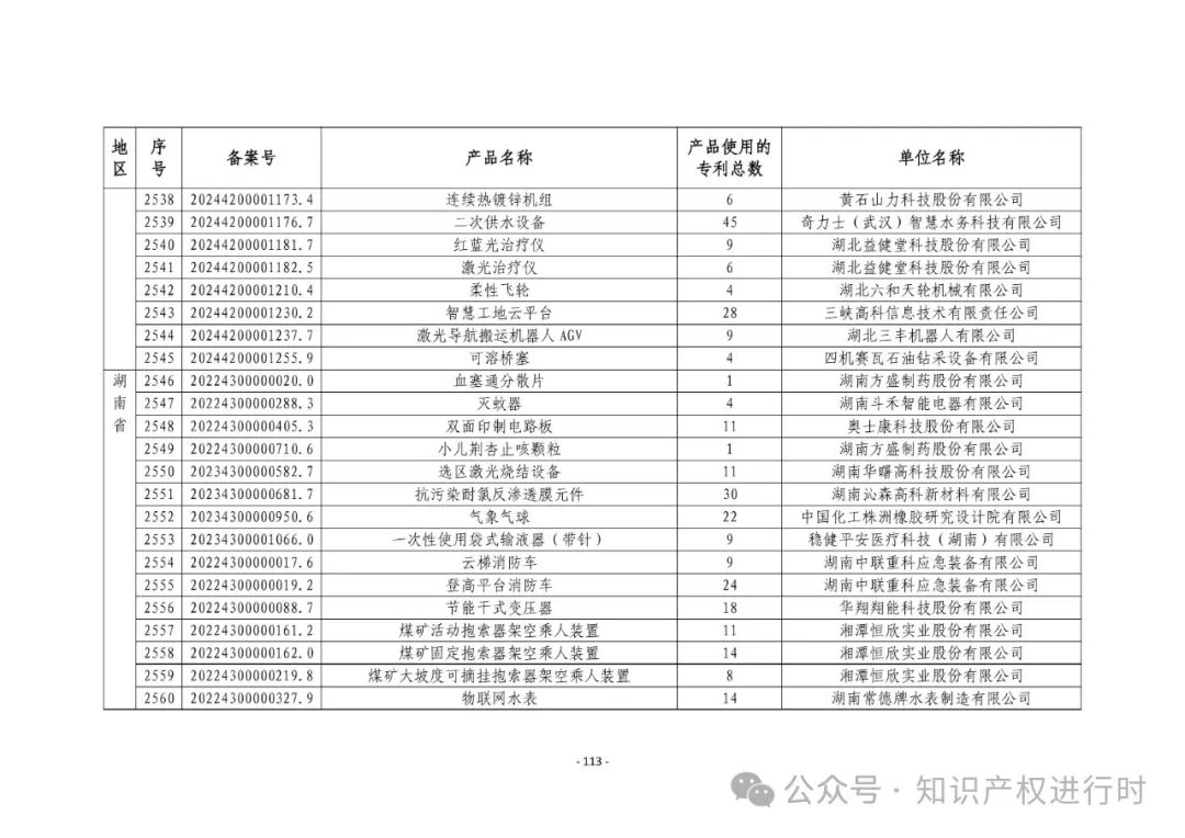 3197件！2024年度专利密集型产品名单