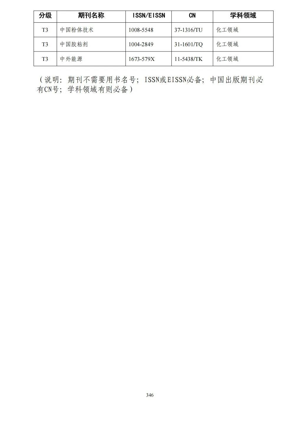 58个领域!高质量科技期刊分级目录总汇第四版发布