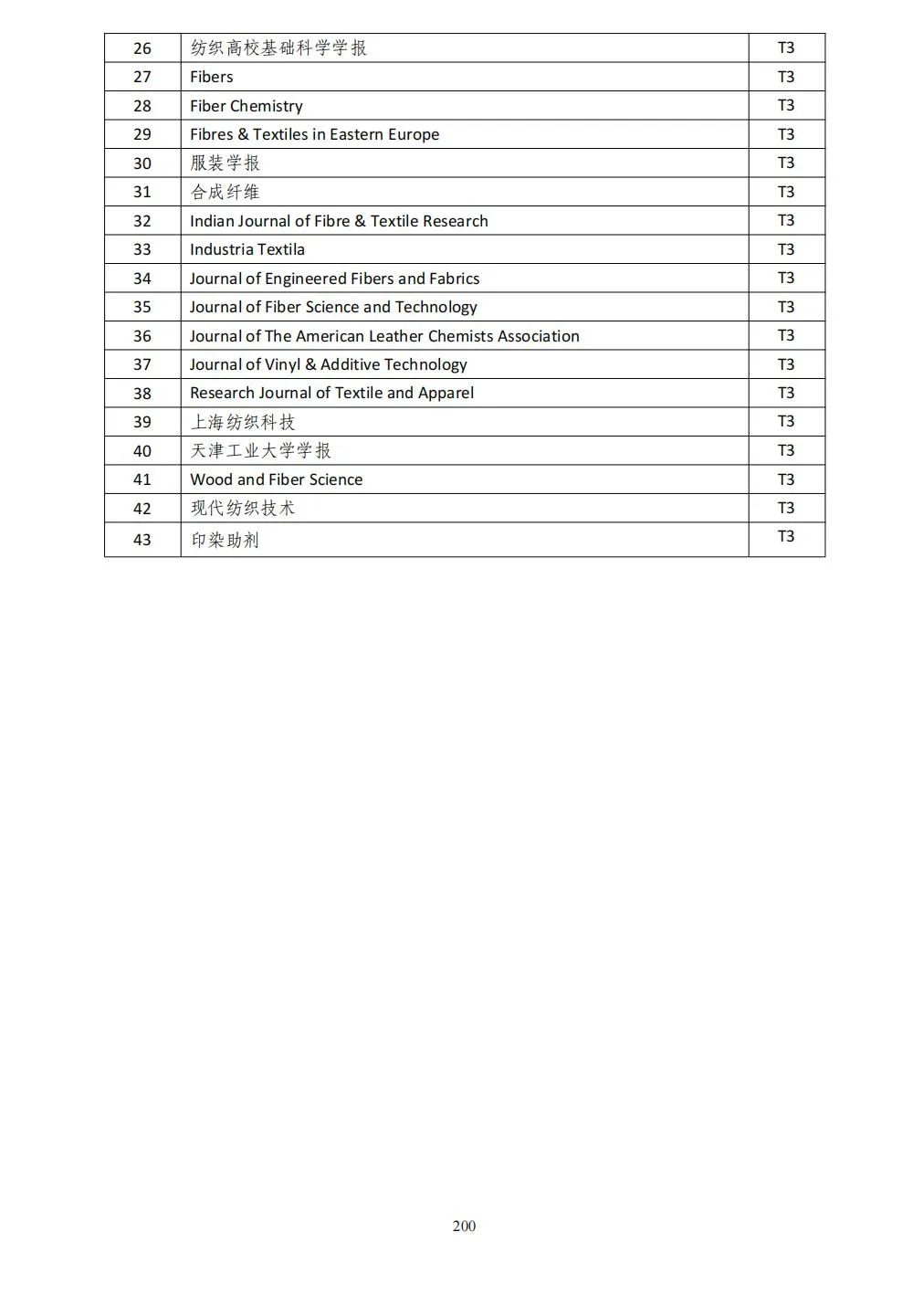 58个领域!高质量科技期刊分级目录总汇第四版发布