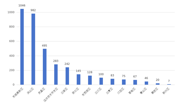 通报！严把预审申请入口，严禁提交低质量或非正常申请