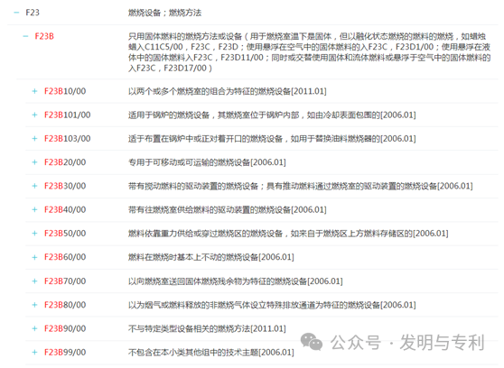 2023年发明专利授权率、驳回率和撤回率较高的50个IPC分类及部分案例分析
