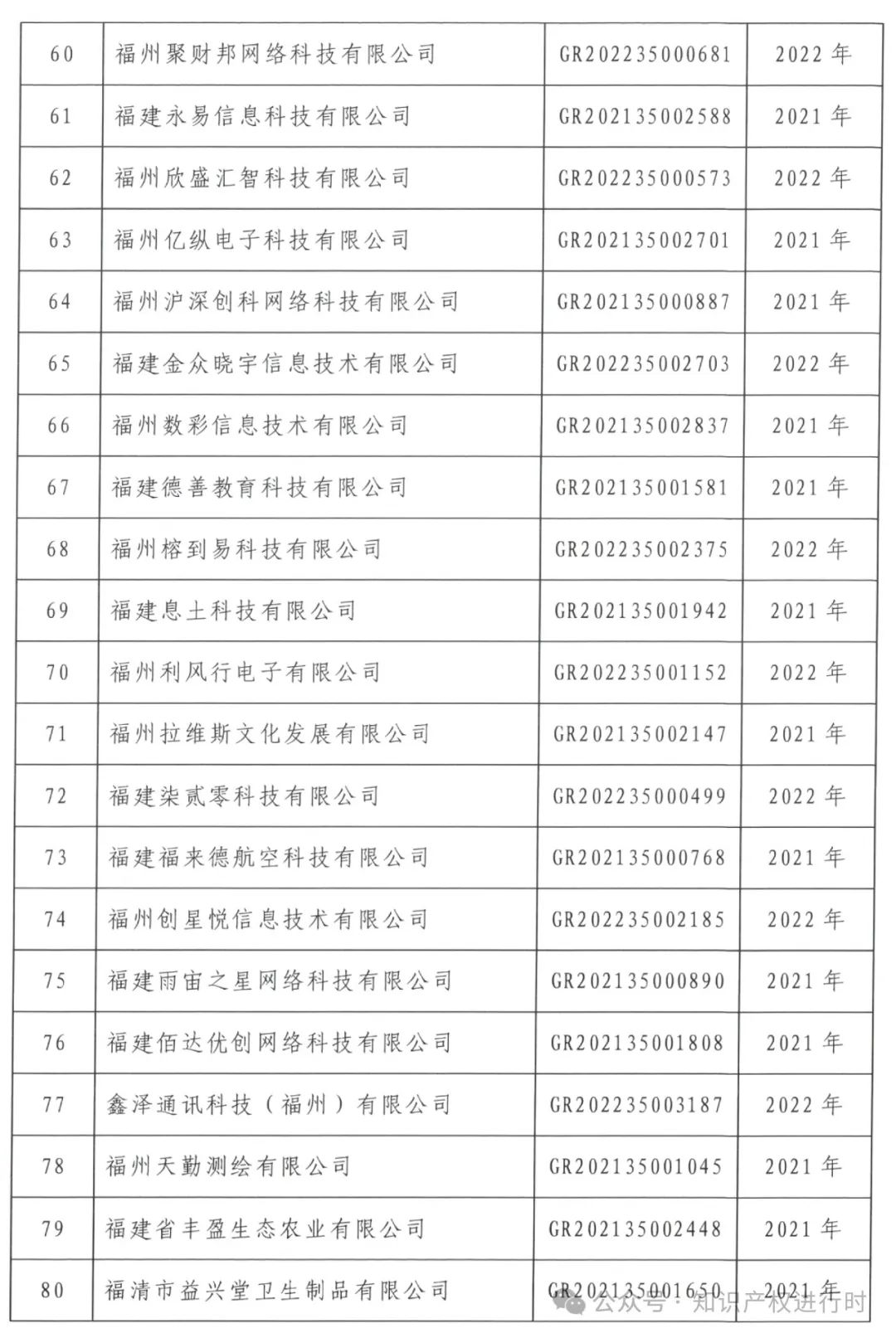 这些情形将被取消高企资格 | 严查! 取消1296家高新技术企业资格。追缴税收优惠和奖励资金