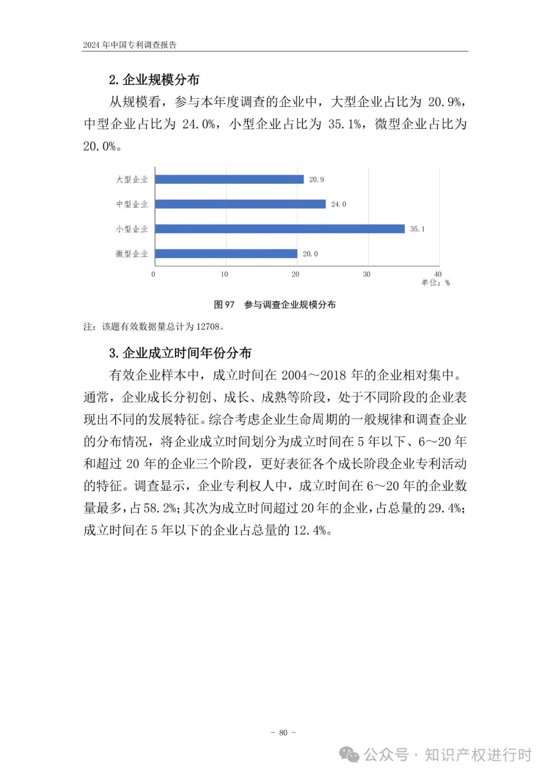 国知局:33.8%未产业化发明专利用于高企等企业资质认定或项目申报;14.8%用于职称评审、绩效考核|2024年中国专利调查报告
