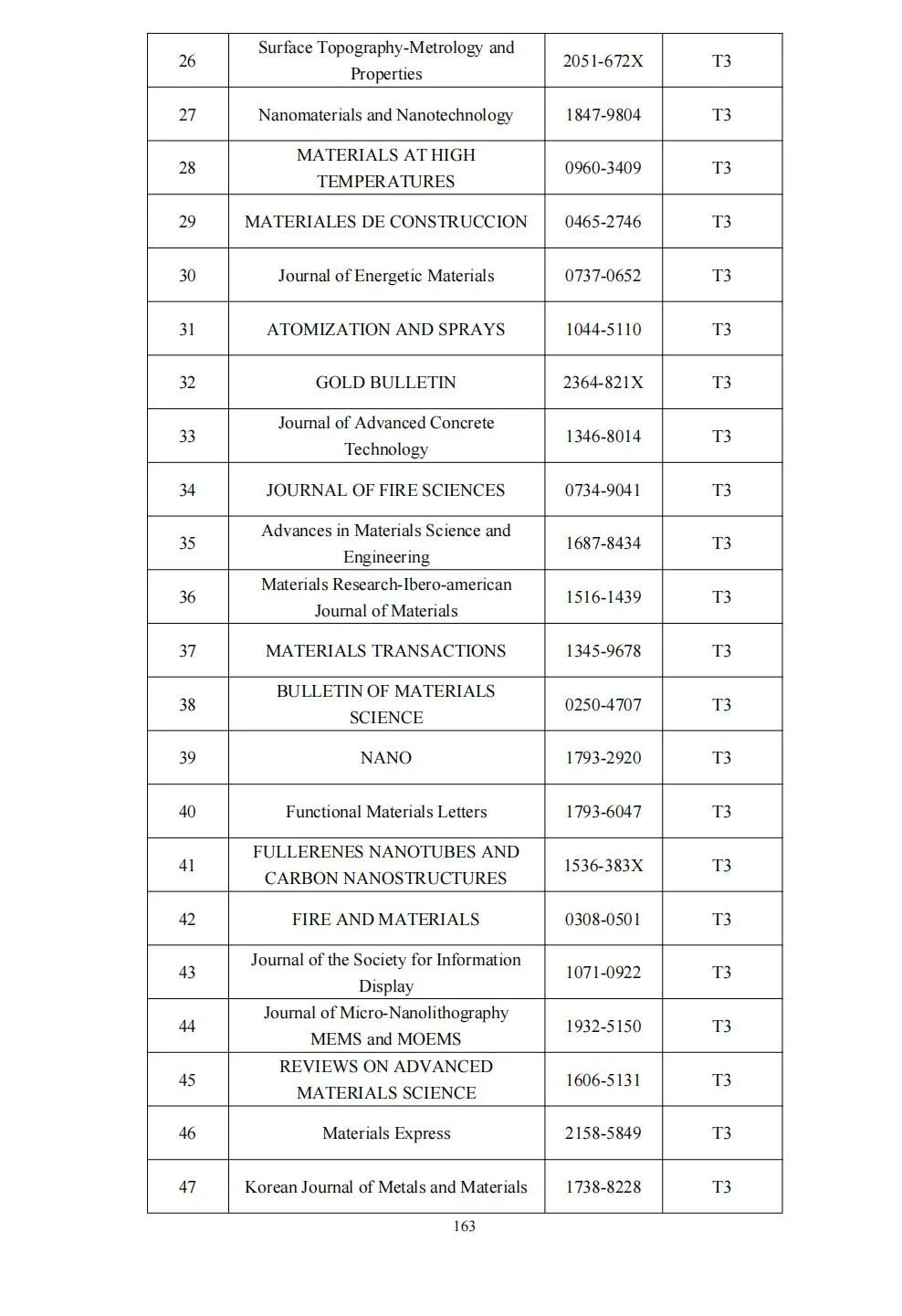 58个领域!高质量科技期刊分级目录总汇第四版发布