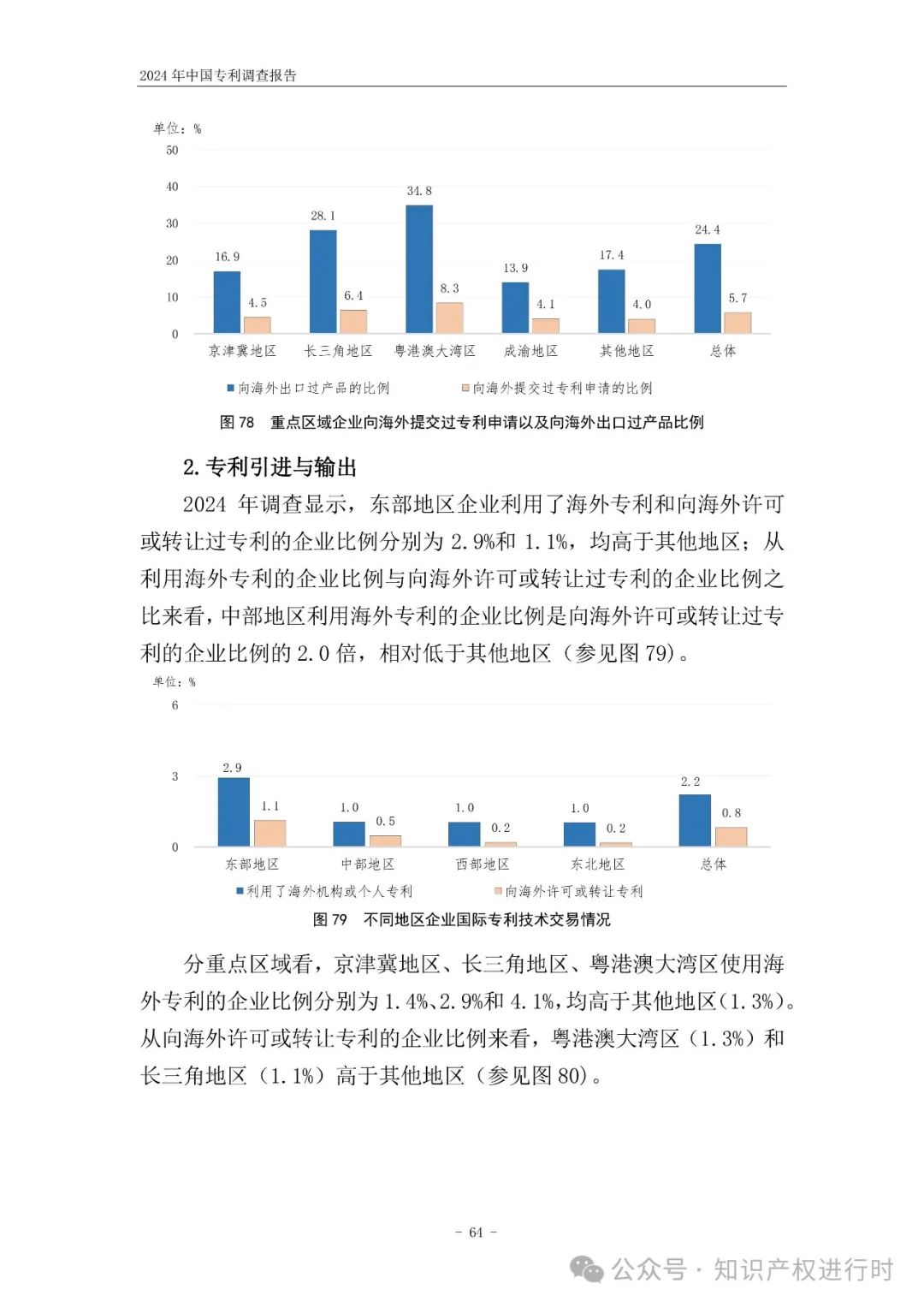 国知局:33.8%未产业化发明专利用于高企等企业资质认定或项目申报;14.8%用于职称评审、绩效考核|2024年中国专利调查报告