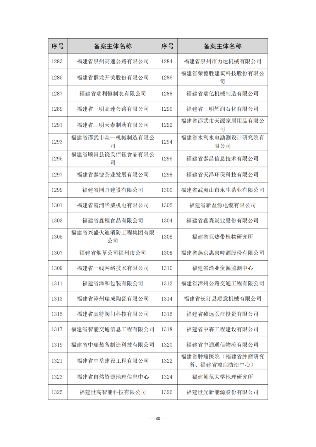 评定为A+和A级的代理机构将减少监督、抽查和检查力度!评定为A级的备案主体,专利预审额度为100件/年,B级6件/年|附通知