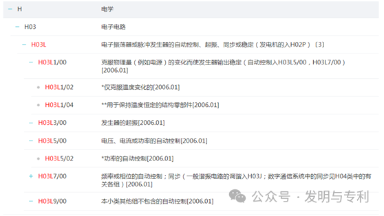 2023年发明专利授权率、驳回率和撤回率较高的50个IPC分类及部分案例分析