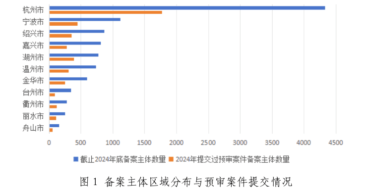 专利申请平均授权率达89%。367家专利代理机构预审合格率95%以上