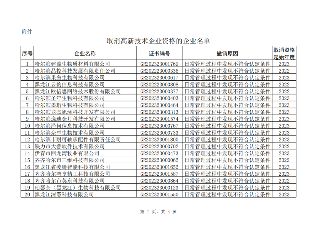 707家企业被取消企业高新技术资格,追缴298家企业因取得高新技术企业资格而享受的税收优惠及奖补|附名单