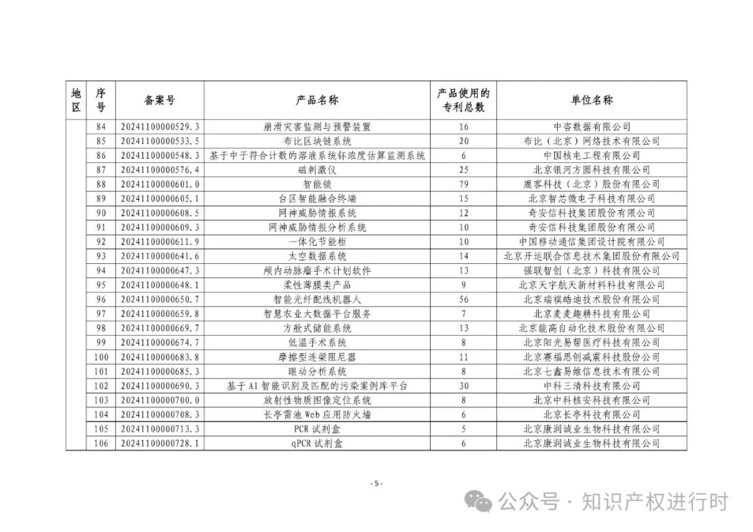 3197件！2024年度专利密集型产品名单