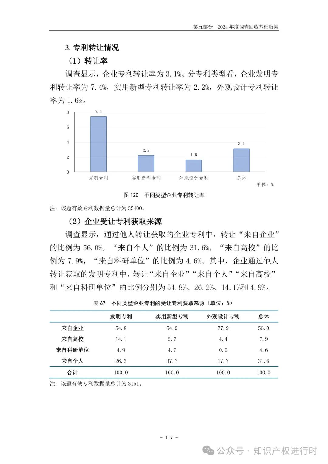国知局:33.8%未产业化发明专利用于高企等企业资质认定或项目申报;14.8%用于职称评审、绩效考核|2024年中国专利调查报告