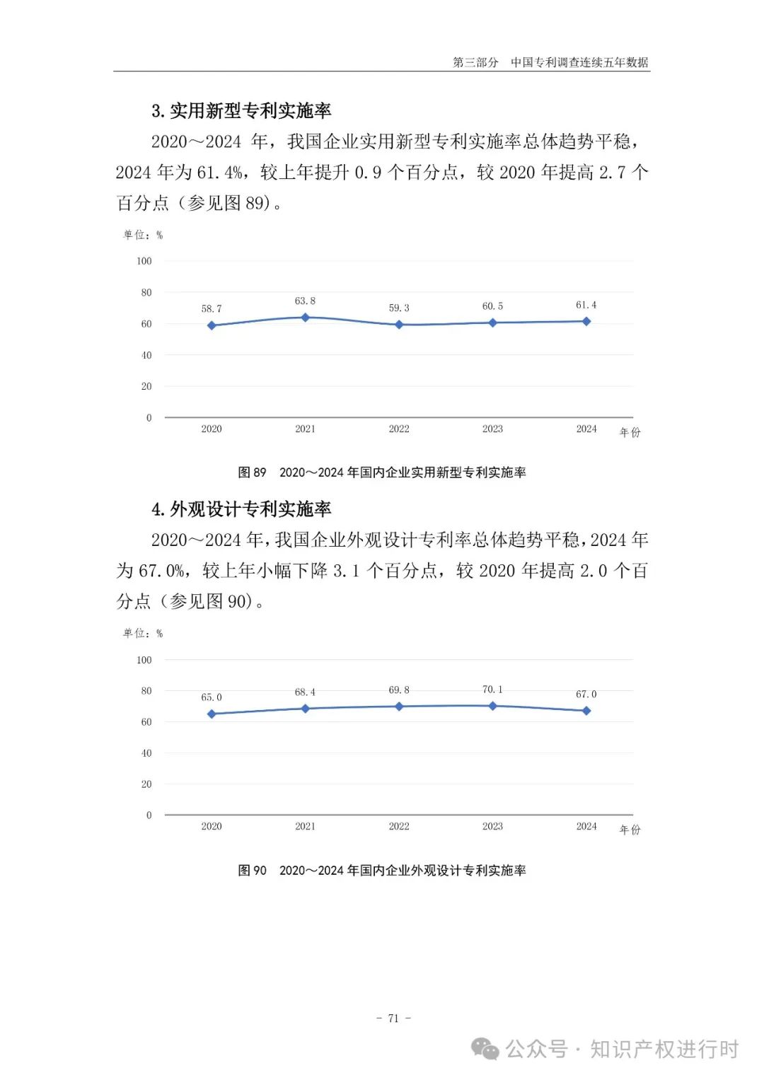 国知局:33.8%未产业化发明专利用于高企等企业资质认定或项目申报;14.8%用于职称评审、绩效考核|2024年中国专利调查报告