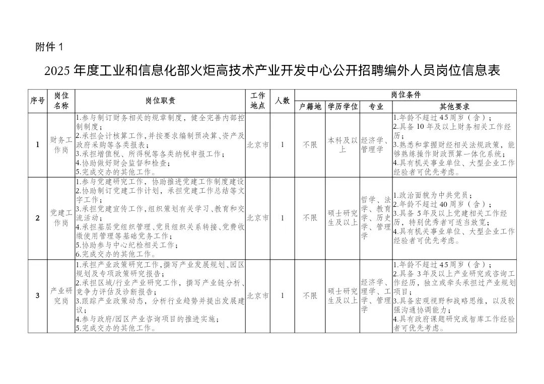 @你，工信部火炬中心成果转化与服务等相关岗位公开招聘