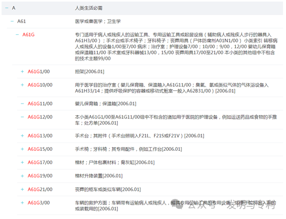 2023年发明专利授权率、驳回率和撤回率较高的50个IPC分类及部分案例分析