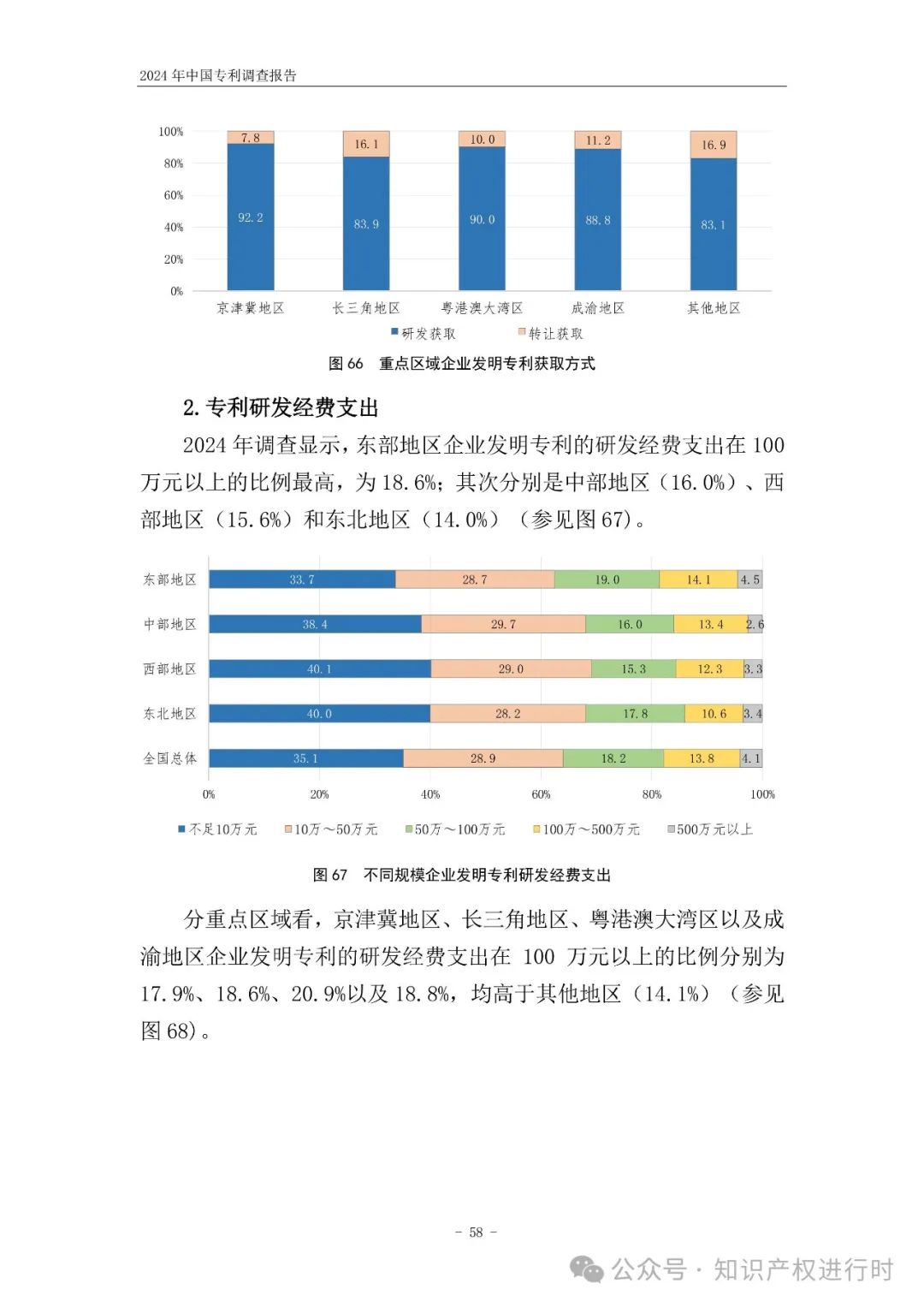 国知局:33.8%未产业化发明专利用于高企等企业资质认定或项目申报;14.8%用于职称评审、绩效考核|2024年中国专利调查报告