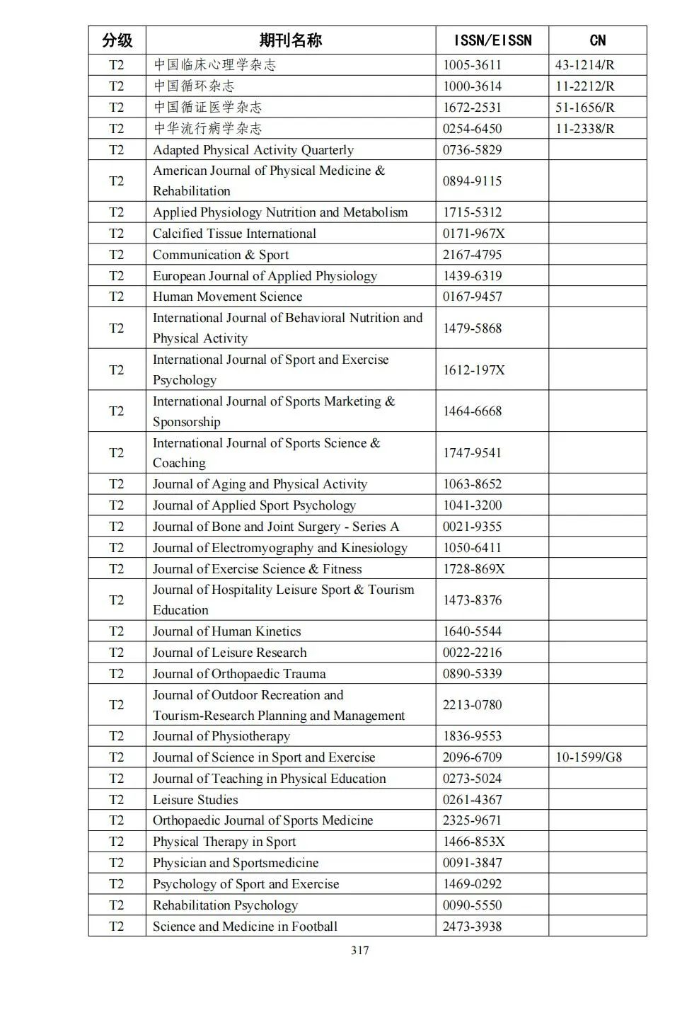 58个领域!高质量科技期刊分级目录总汇第四版发布
