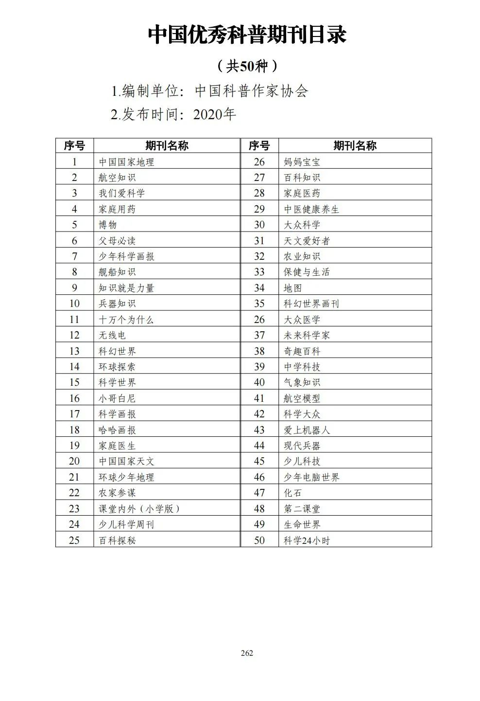 58个领域!高质量科技期刊分级目录总汇第四版发布