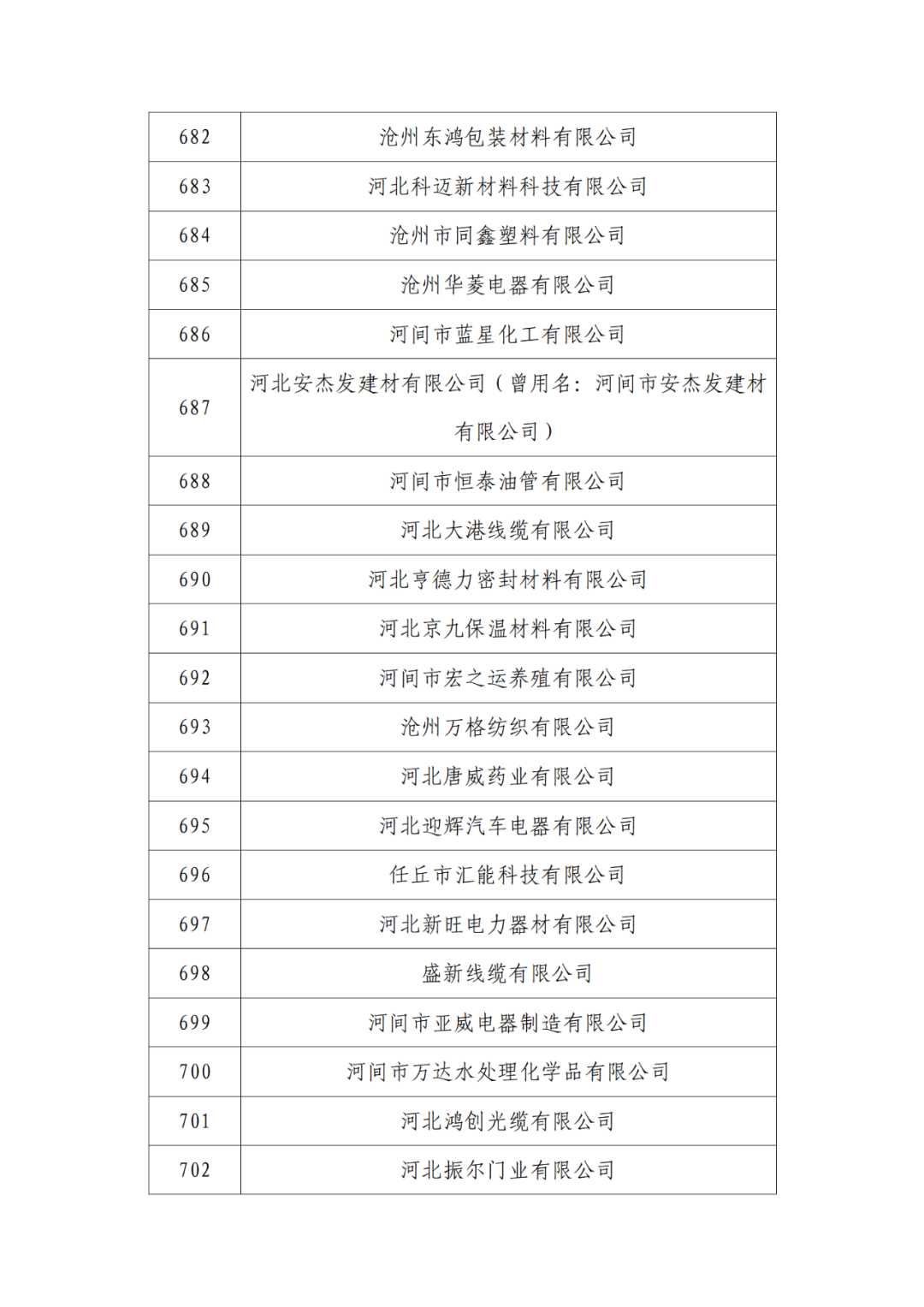 2263家单位被取消/暂停专利预审备案主体资格|附名单