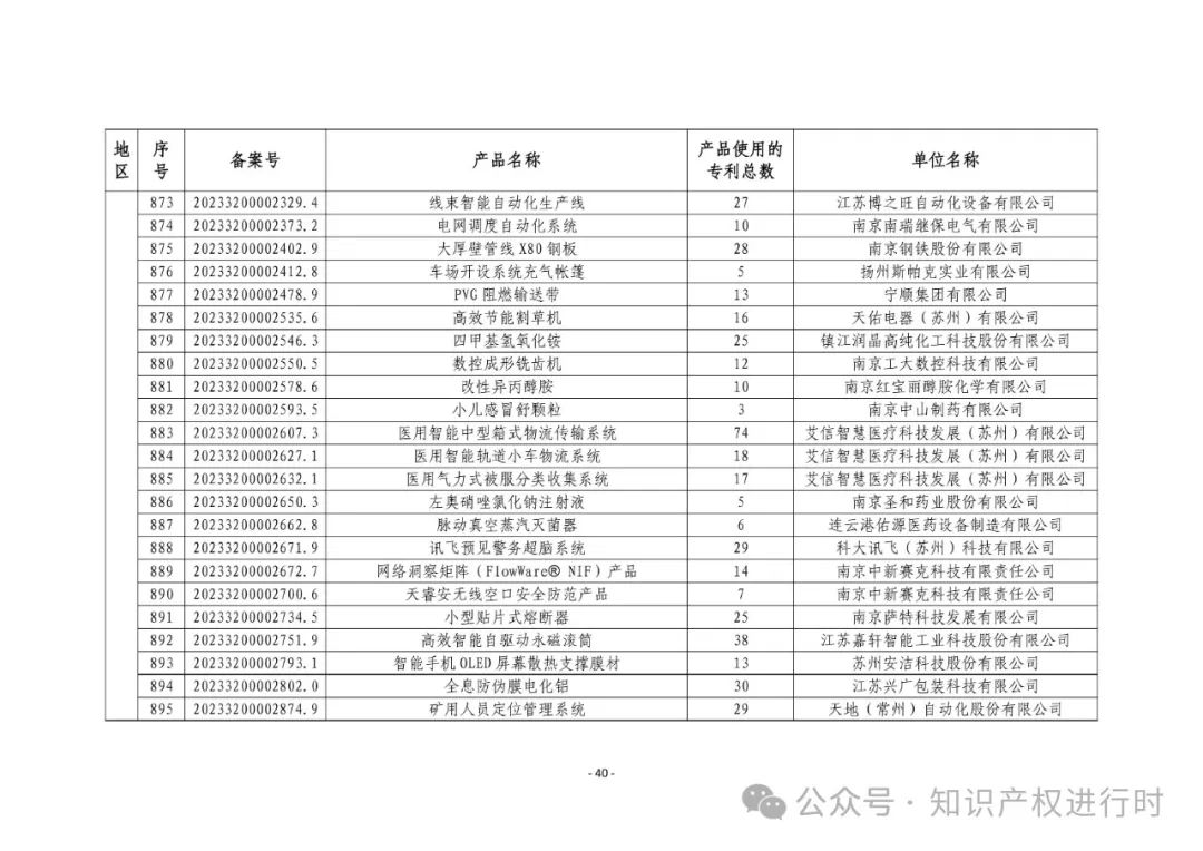 3197件！2024年度专利密集型产品名单