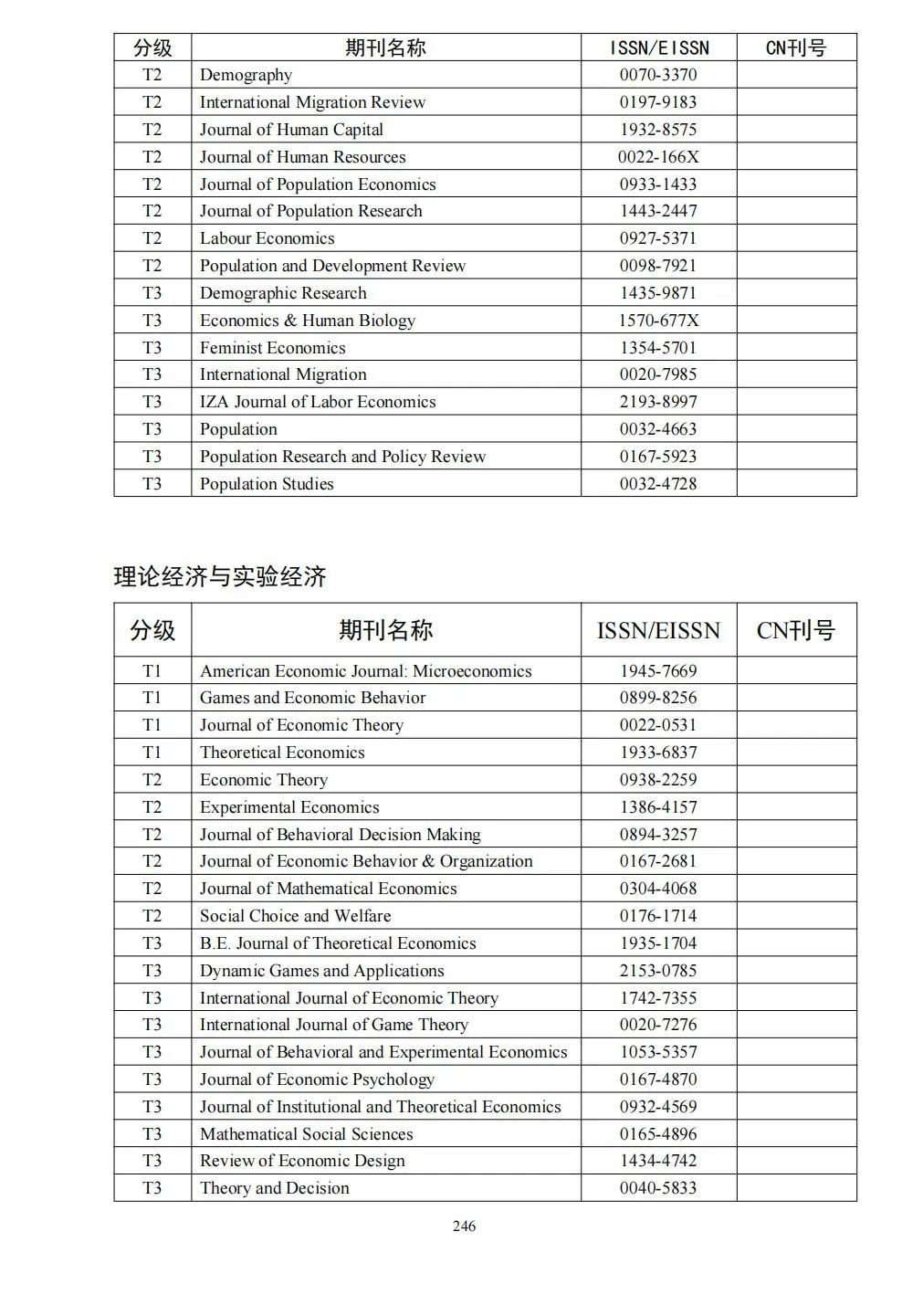 58个领域!高质量科技期刊分级目录总汇第四版发布