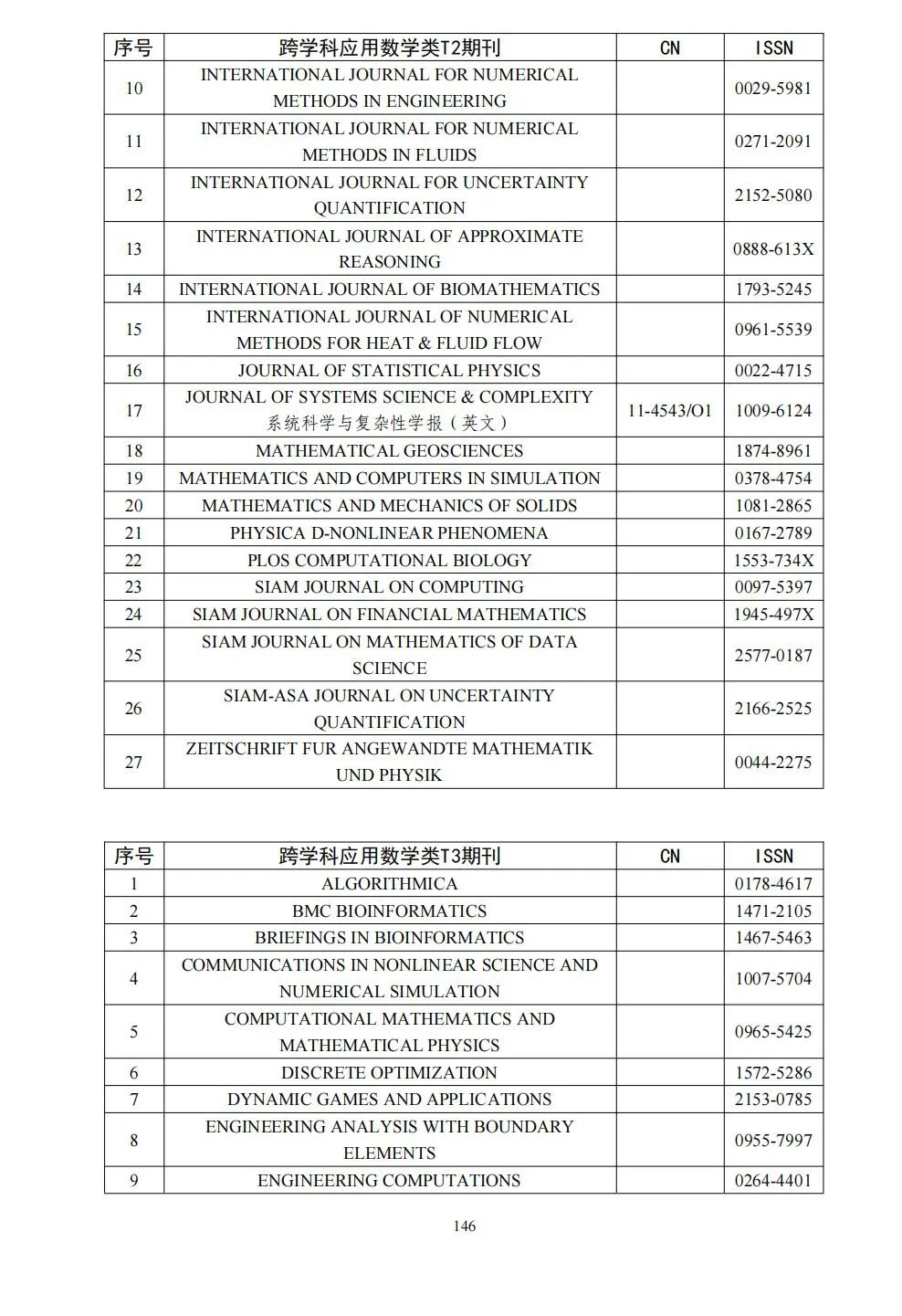 58个领域!高质量科技期刊分级目录总汇第四版发布
