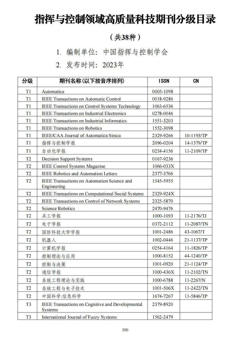 58个领域!高质量科技期刊分级目录总汇第四版发布
