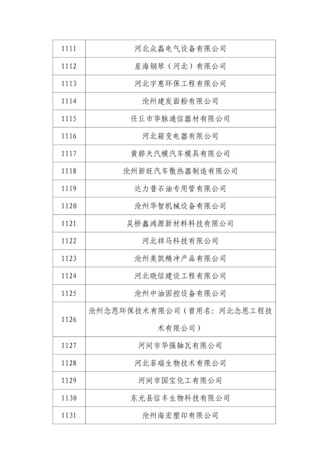 2263家单位被取消/暂停专利预审备案主体资格|附名单