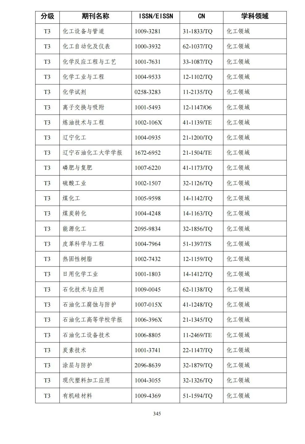 58个领域!高质量科技期刊分级目录总汇第四版发布