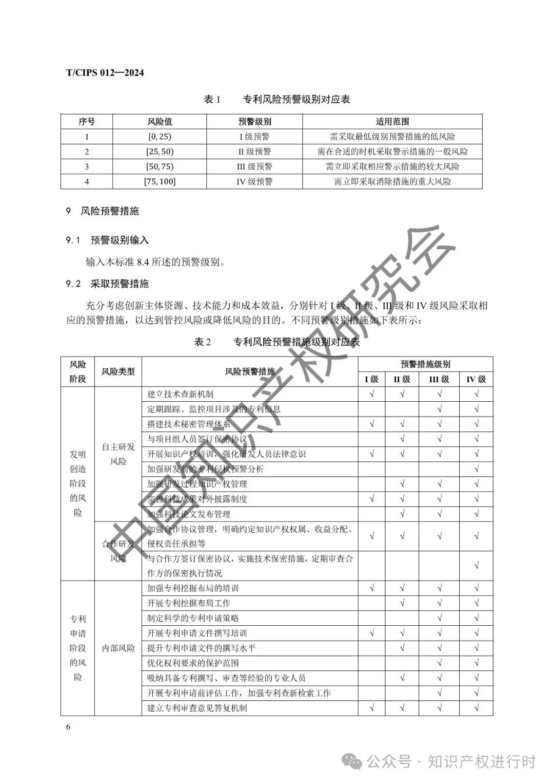专利风险预警工作规范