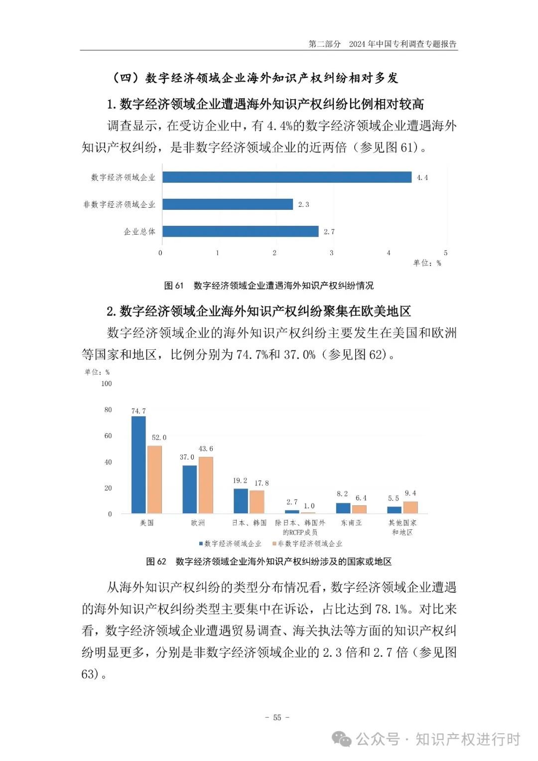 国知局:33.8%未产业化发明专利用于高企等企业资质认定或项目申报;14.8%用于职称评审、绩效考核|2024年中国专利调查报告