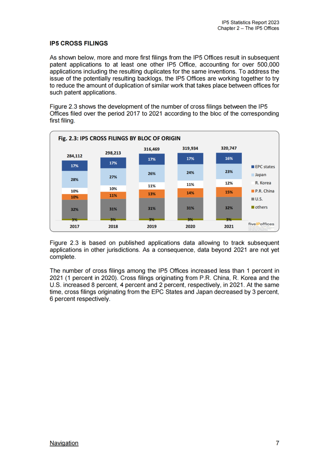 《2023年世界五大知识产权局统计报告》(中英文版全文)发布!