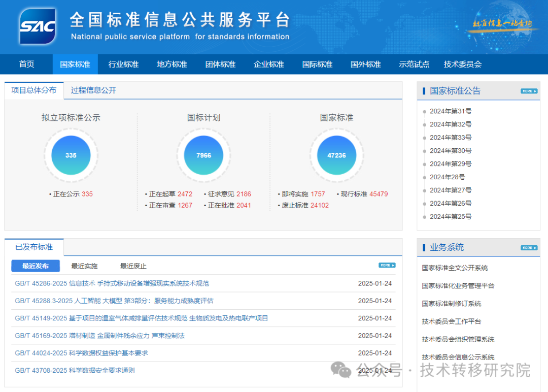 科技成果转化和技术转移国家标准GB/T打包下载