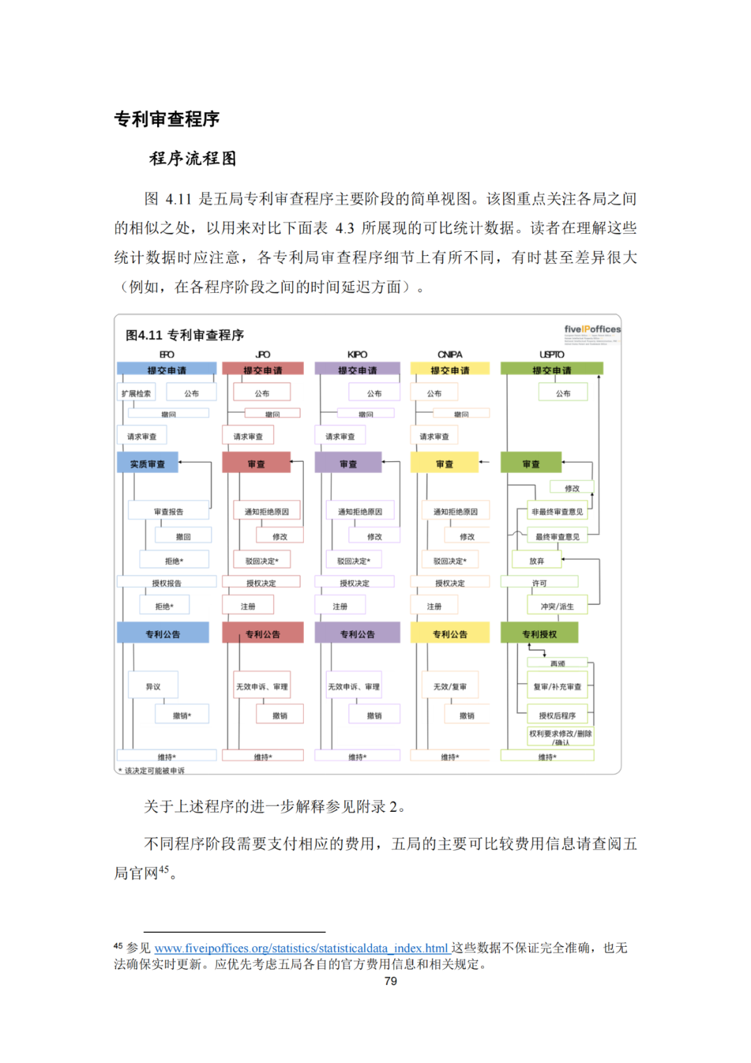 《2023年世界五大知识产权局统计报告》(中英文版全文)发布!