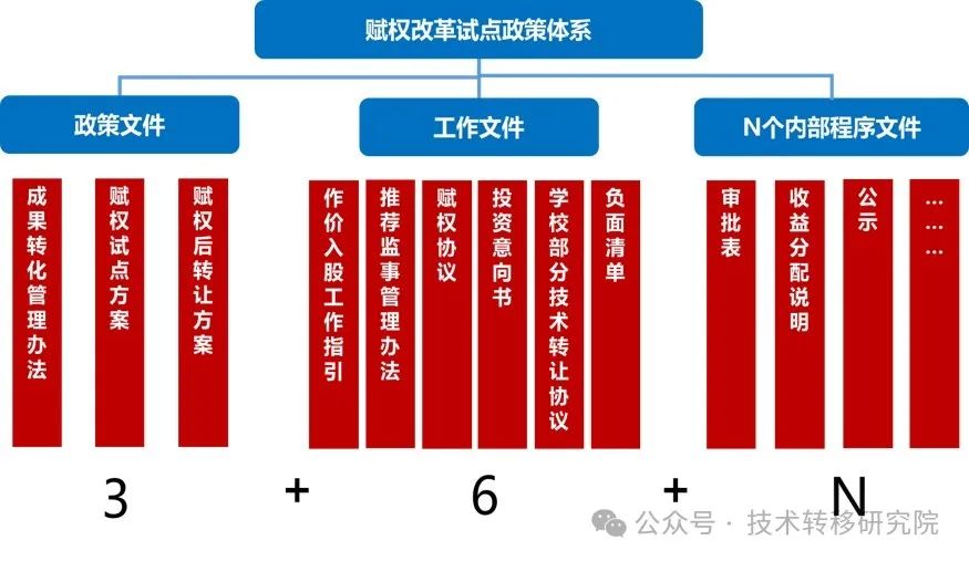 全国首创!中科大科技成果转化“赋权+转让+约定收益”模式这样操作