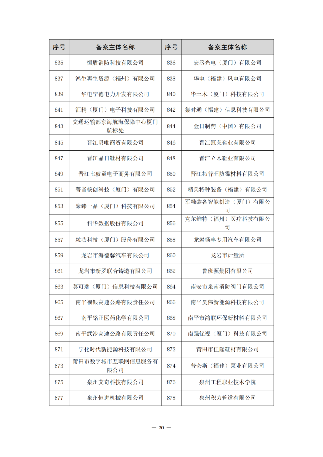 评定为A+和A级的代理机构将减少监督、抽查和检查力度!评定为A级的备案主体,专利预审额度为100件/年,B级6件/年|附通知