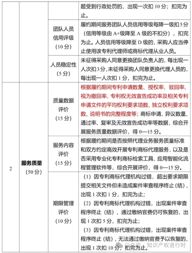450万!发明专利4700元/件,实用新型专利2600元/件。中国科学院电工研究所知识产权代理服务采购项目公开招标