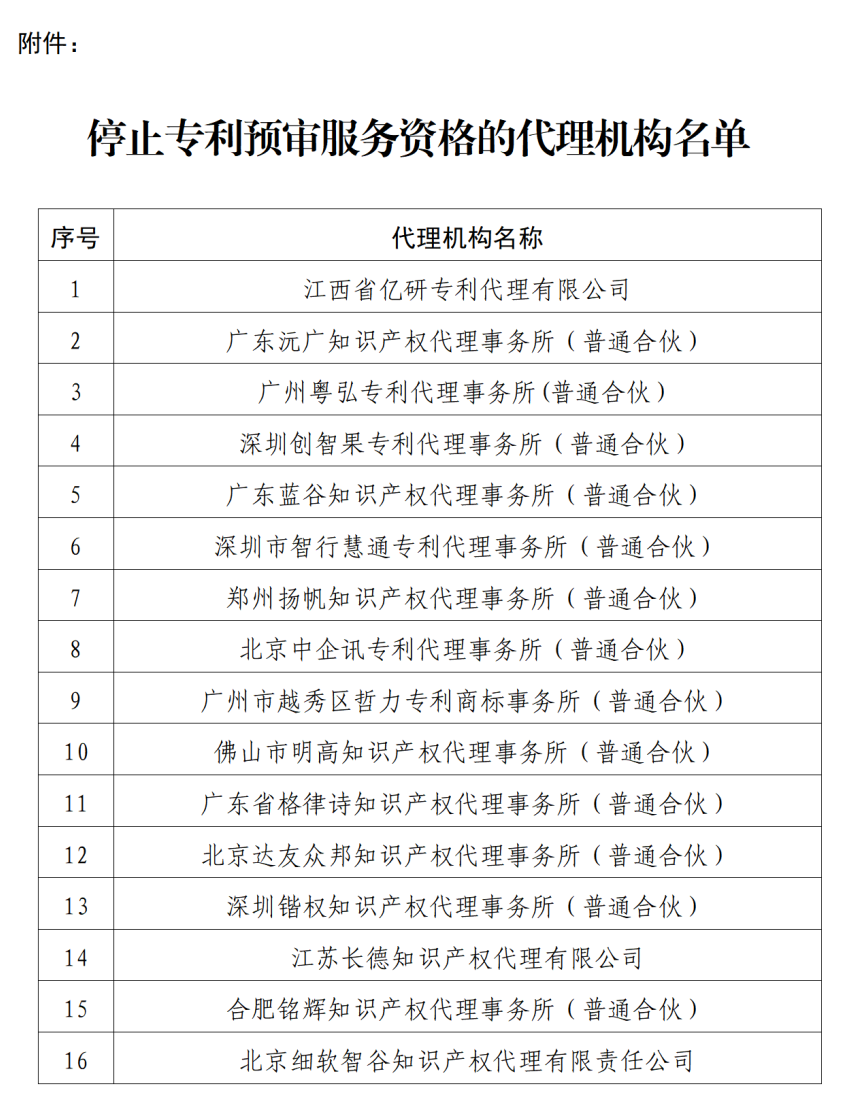 提交虚假材料、宣传“包授权”、被列入经营异常名录、预审不合格比例超过30%!多家代理机构被暂停/取消专利预审服务资格