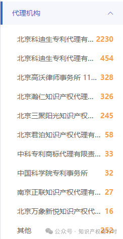 450万!发明专利4700元/件,实用新型专利2600元/件。中国科学院电工研究所知识产权代理服务采购项目公开招标