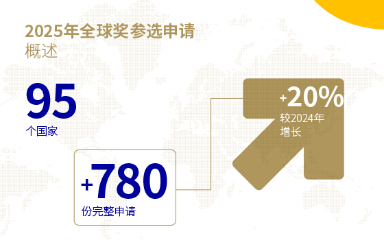 WIPO中国:2025年产权组织全球奖——创新在行动