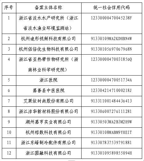 提交虚假材料、宣传“包授权”、被列入经营异常名录、预审不合格比例超过30%!多家代理机构被暂停/取消专利预审服务资格