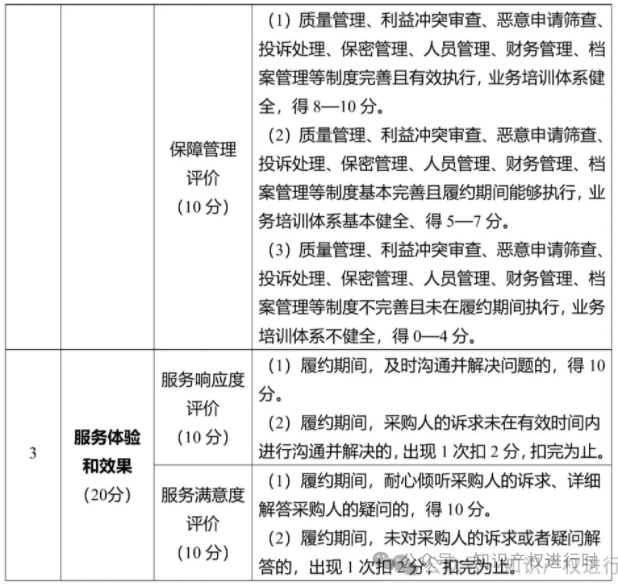 450万!发明专利4700元/件,实用新型专利2600元/件。中国科学院电工研究所知识产权代理服务采购项目公开招标