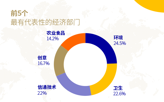 WIPO中国:2025年产权组织全球奖——创新在行动