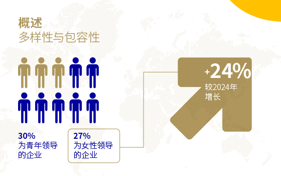 WIPO中国:2025年产权组织全球奖——创新在行动
